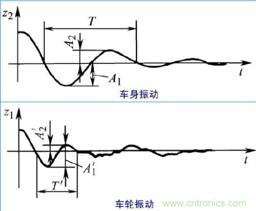 什么叫工業級加速度傳感器