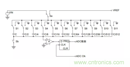 常用ADC的內(nèi)部原理，你了解嗎？