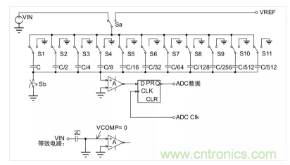 常用ADC的內(nèi)部原理，你了解嗎？