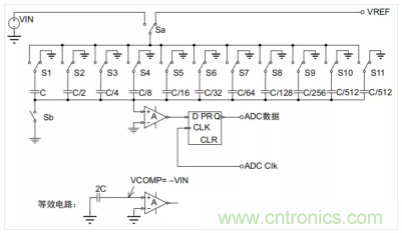常用ADC的內(nèi)部原理，你了解嗎？