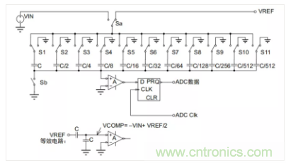 常用ADC的內(nèi)部原理，你了解嗎？