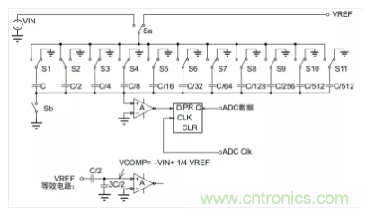 常用ADC的內(nèi)部原理，你了解嗎？