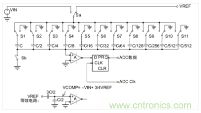 常用ADC的內(nèi)部原理，你了解嗎？