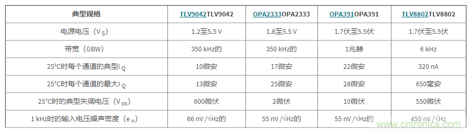 使用低功率運算放大器進行設計，第1部分：運算放大器電路的節能技術