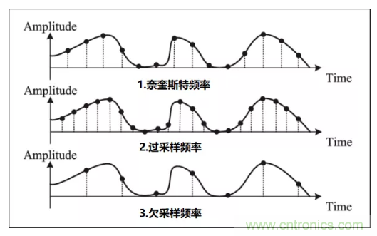 如何實現單片機內置ADC高分辨率采樣？