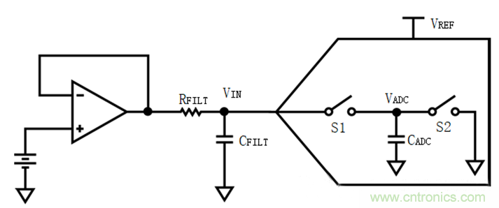 放大器驅(qū)動SAR ADC電路的設(shè)計難點