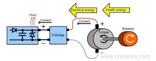 什么樣的電源能將能量從電機反饋回機械系統？