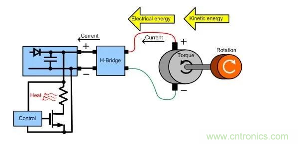 什么樣的電源能將能量從電機反饋回機械系統？