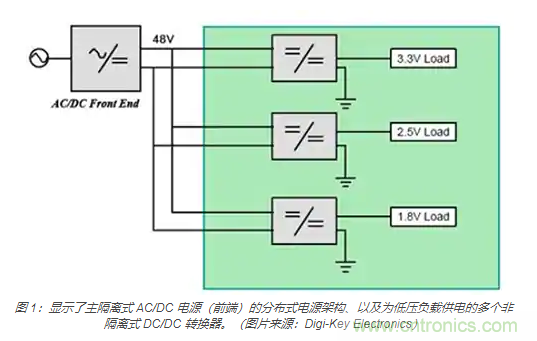 為何同步降壓式 DC/DC 轉換器能最大限度地提高降壓轉換效率？