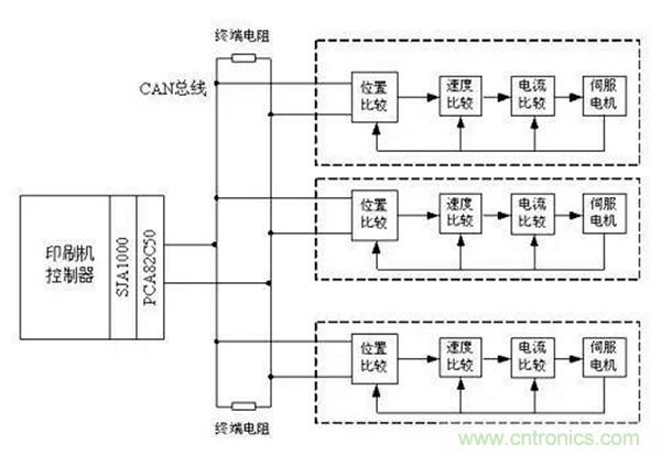 如何實現多伺服電機同步控制？