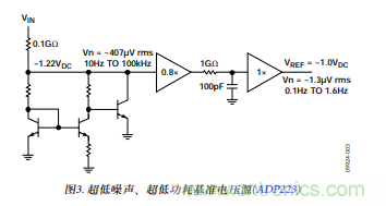 低壓差(LDO)調節器的噪聲源