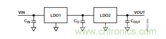 低壓差(LDO)調節器的噪聲源