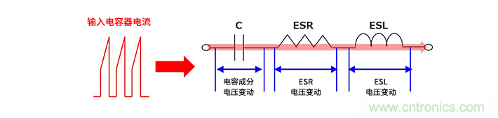 輸入電容器選型要著眼于紋波電流、ESR、ESL