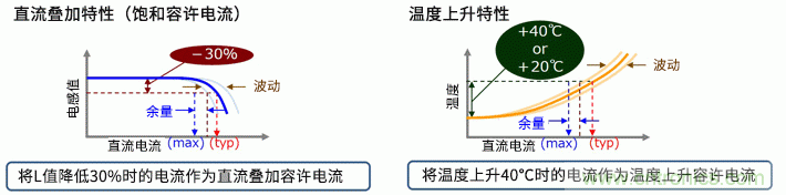 讀懂電感的規格與等效電路