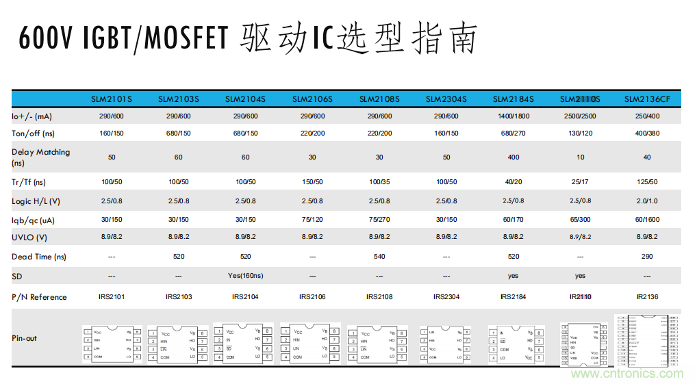 如何選擇小功率電機驅動IC？