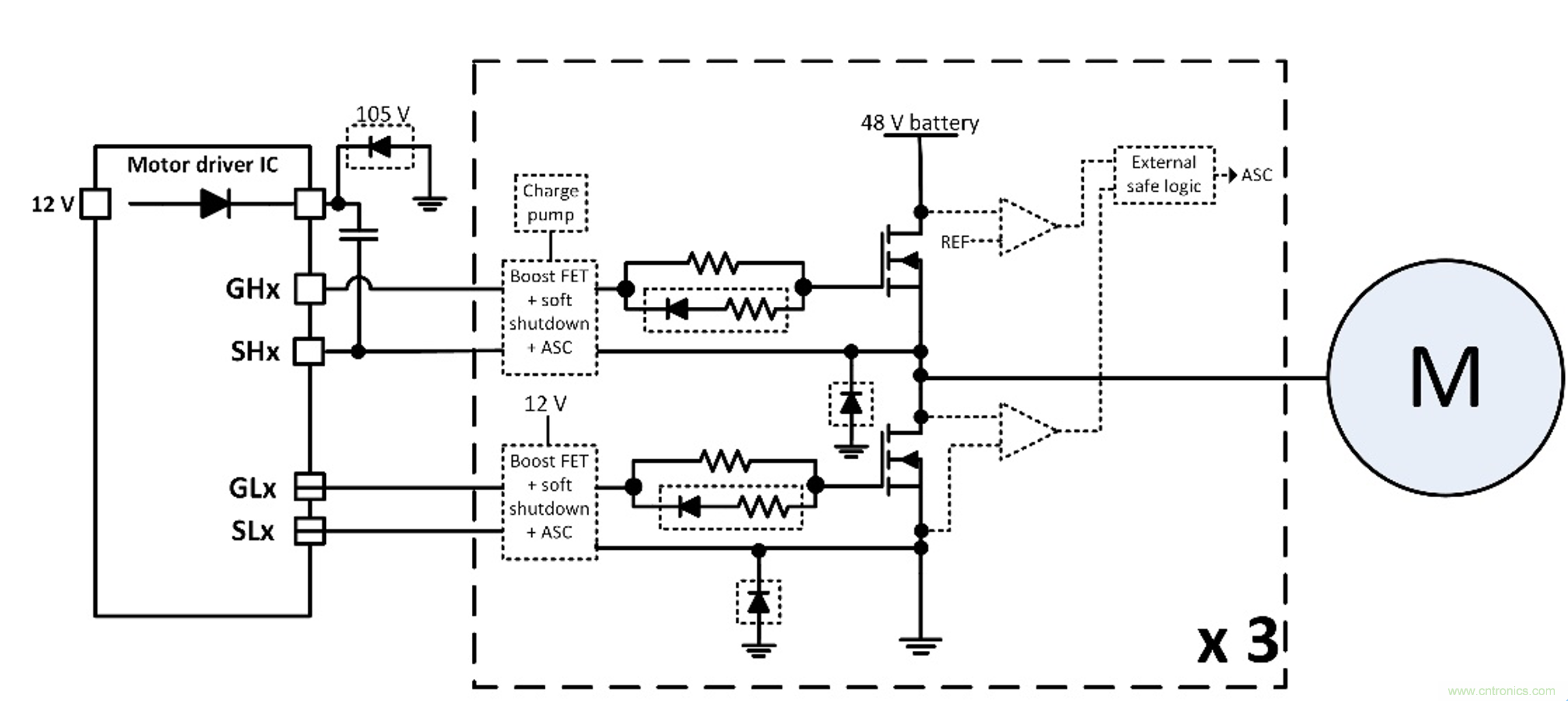 如何優化48V輕混電動車(MHEV)的電機驅動器設計