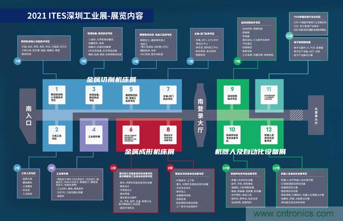 三月ITES開講啦！5場行業千人會，50+技術論壇火爆全場！