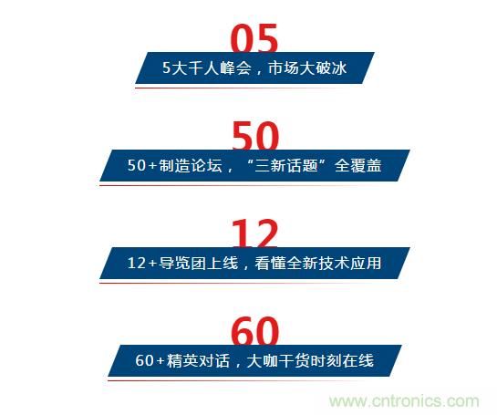 三月ITES開講啦！5場行業千人會，50+技術論壇火爆全場！