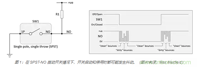 當(dāng)軟件去抖動(dòng)不合適時(shí)，如何實(shí)現(xiàn)開(kāi)關(guān)和繼電器硬件去抖動(dòng)？