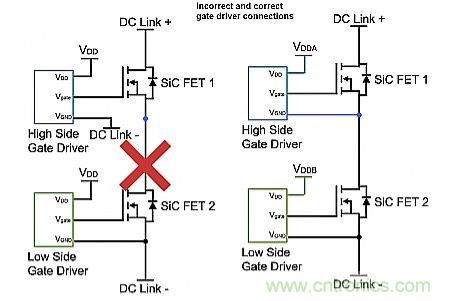 如何利用SiC高效驅動電動車？