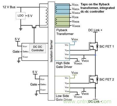 如何利用SiC高效驅動電動車？