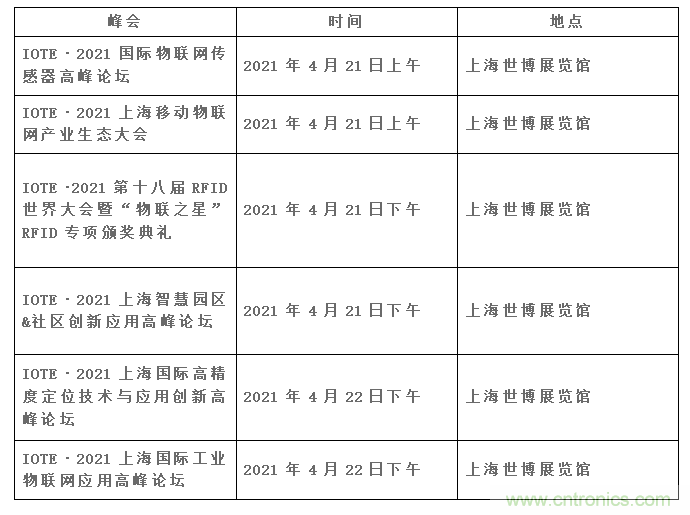 IOTE將帶您挖掘物聯網億萬市場，領略六大展區展示的物聯網頭部企業新產品、新科技