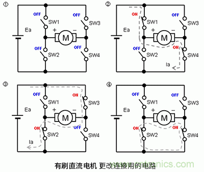 使用H橋電路驅動有刷直流電機的原理