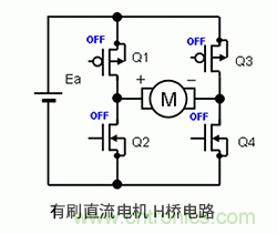 使用H橋電路驅動有刷直流電機的原理