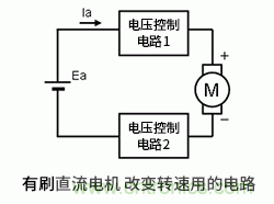 使用H橋電路驅動有刷直流電機的原理