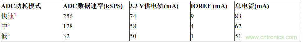 適用于IEPE傳感器的24位數據采集系統