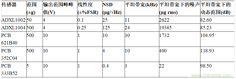 適用于IEPE傳感器的24位數據采集系統