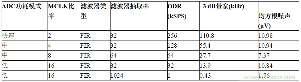 適用于IEPE傳感器的24位數據采集系統