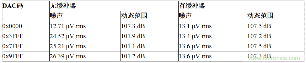 適用于IEPE傳感器的24位數據采集系統