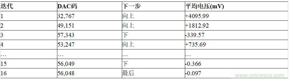 適用于IEPE傳感器的24位數據采集系統