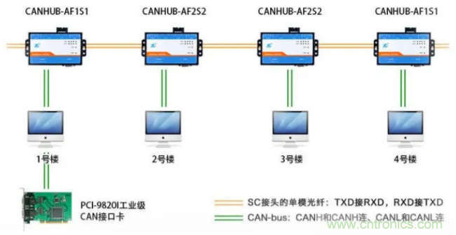 如何有效提高CAN總線抗干擾能力？