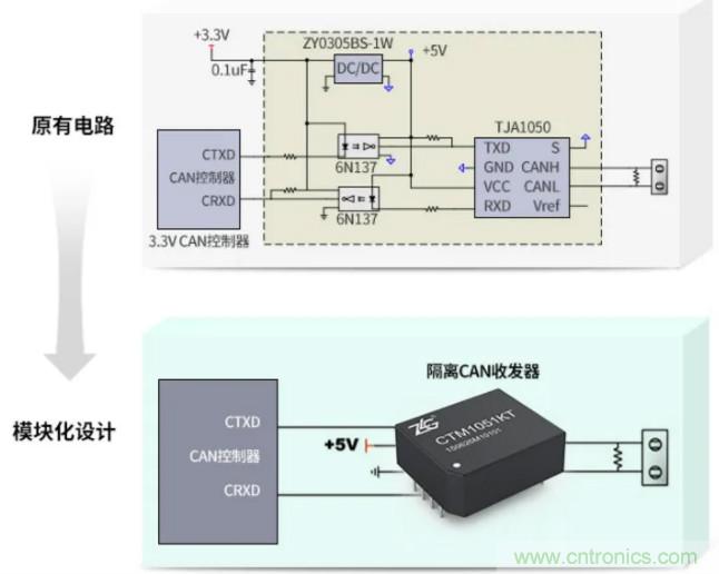 如何有效提高CAN總線抗干擾能力？