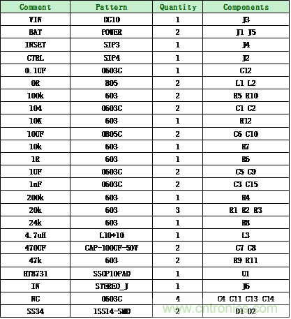 HT8731單節鋰電3.7V內置自適應動態升壓15W單聲道F類音頻功放IC解決方案