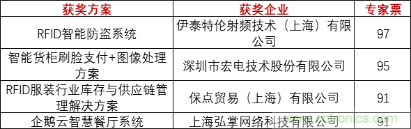 重磅！IOTE國際物聯網展（上海站）—2020物聯之星中國物聯網行業年度評選獲獎名單正式公布