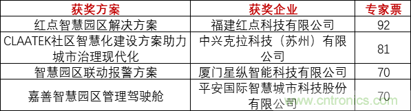 重磅！IOTE國際物聯網展（上海站）—2020物聯之星中國物聯網行業年度評選獲獎名單正式公布