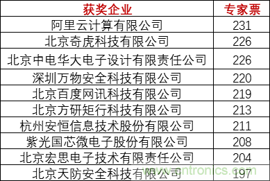 重磅！IOTE國際物聯網展（上海站）—2020物聯之星中國物聯網行業年度評選獲獎名單正式公布