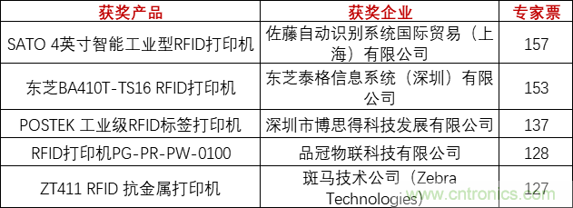 重磅！IOTE國際物聯網展（上海站）—2020物聯之星中國物聯網行業年度評選獲獎名單正式公布