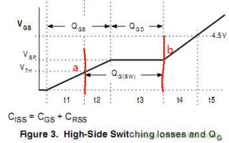 開關電源MOS開關損耗推導過程詳解