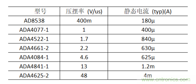 放大器靜態功耗，輸出級晶體管功耗與熱阻的影響評估