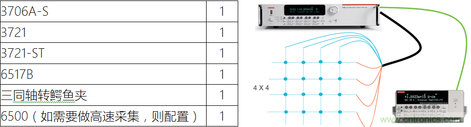 【當代材料電學測試】系列之一： 納米測試（下）