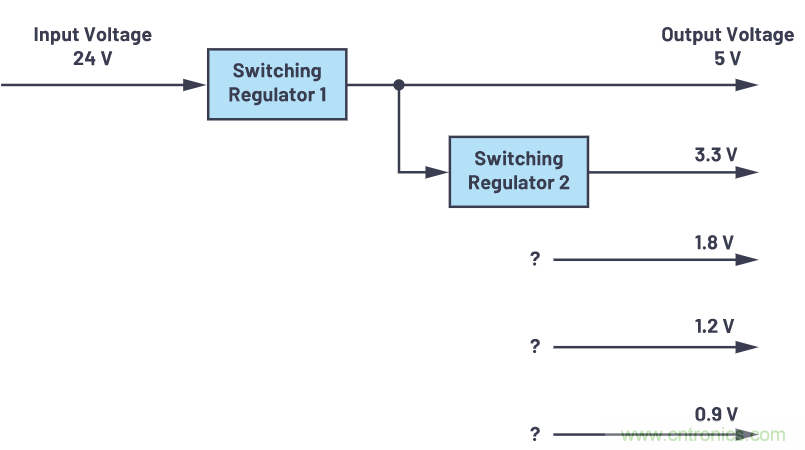 使用半自動化工具改進電源設計——實現快速高效設計的五個步驟