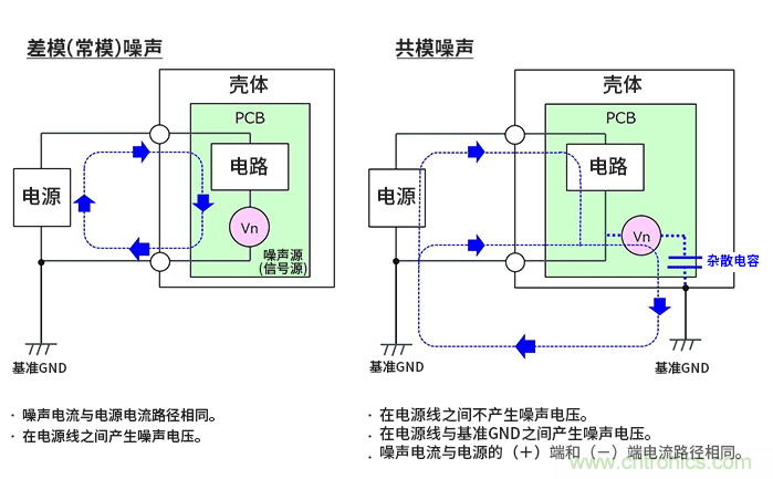 EMC基礎知識：差模噪聲與共模噪聲