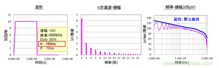 EMC基礎知識：頻譜基礎