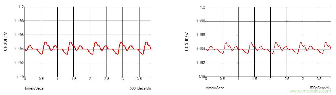 專(zhuān)為Xilinx Zynq UltraScale+ RFSoC打造的小型超低噪音電源模塊