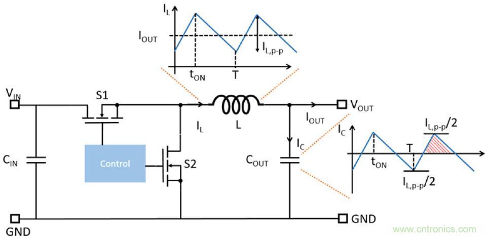 專(zhuān)為Xilinx Zynq UltraScale+ RFSoC打造的小型超低噪音電源模塊