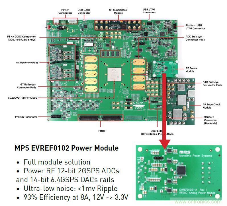 專(zhuān)為Xilinx Zynq UltraScale+ RFSoC打造的小型超低噪音電源模塊